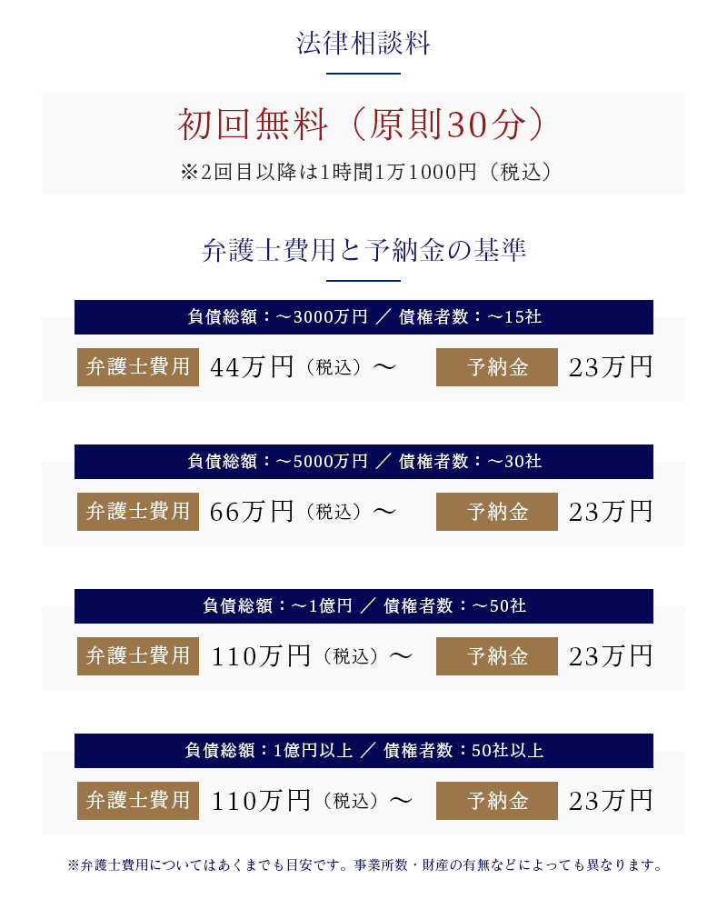 法人破産の費用